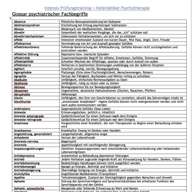 Onlineausbildung Heilpraktiker Psychotherapie Passau